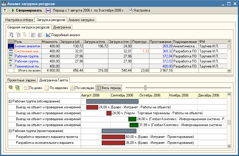 1с управление проектами обучение